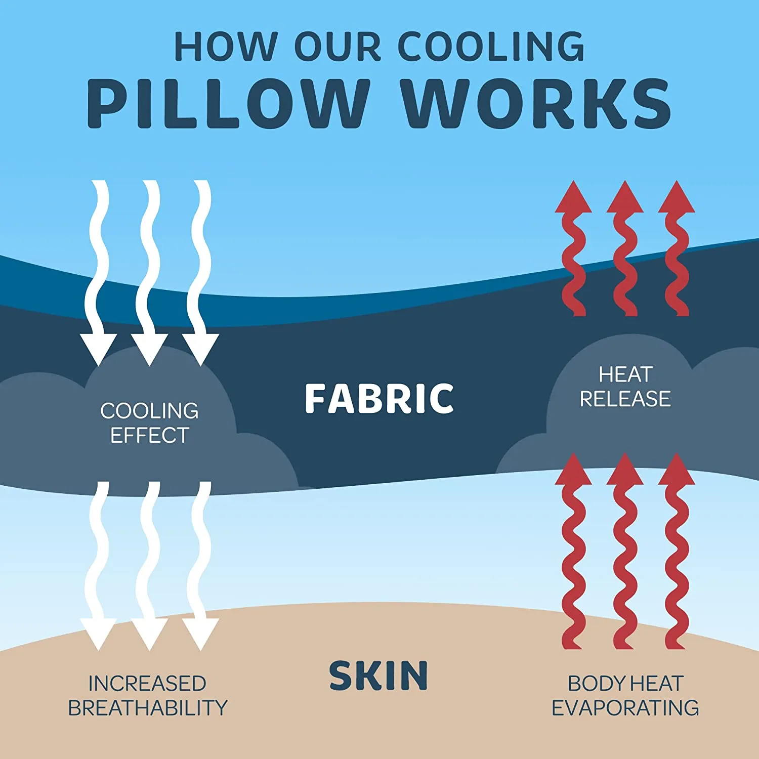 Toddler Pillows with Cooling Feature Machine Washable Cover